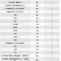 蓝丝带私密套盒三千多,奢华呵护，尽享三千多元的尊贵体验