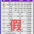 各网红收益,收益背后的惊人真相